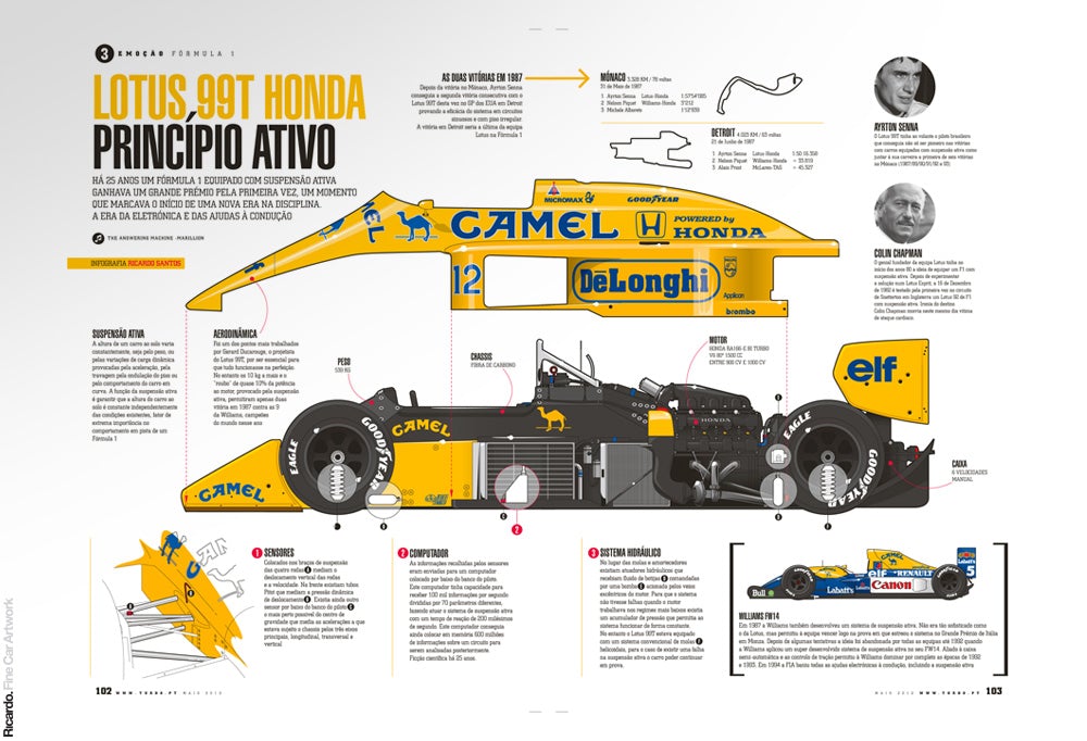 Lotus 99T Honda