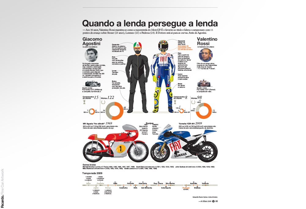 Giacomo Agostini vs Valentino Rossi
