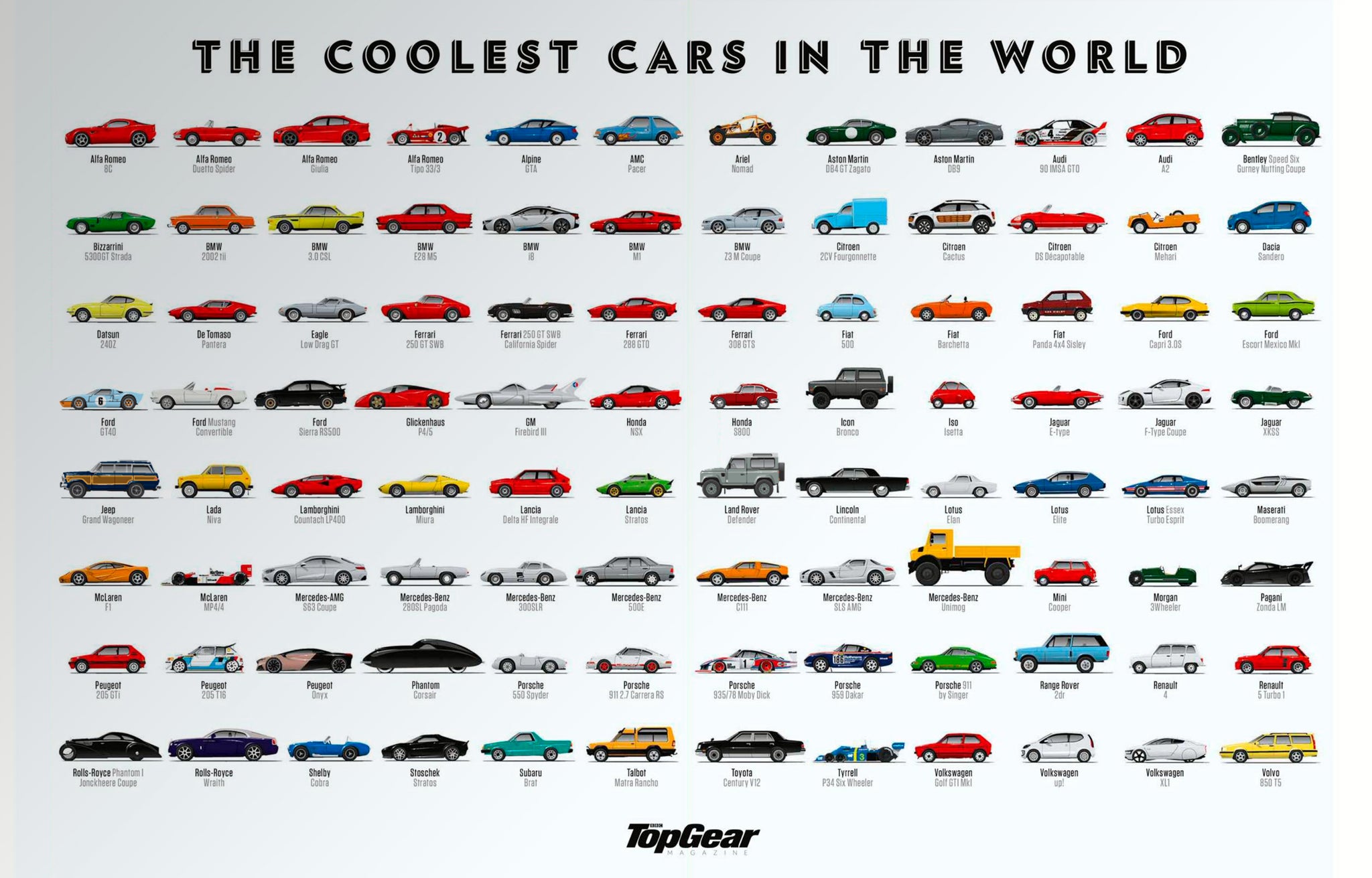 The Coolest Cars in the World poster