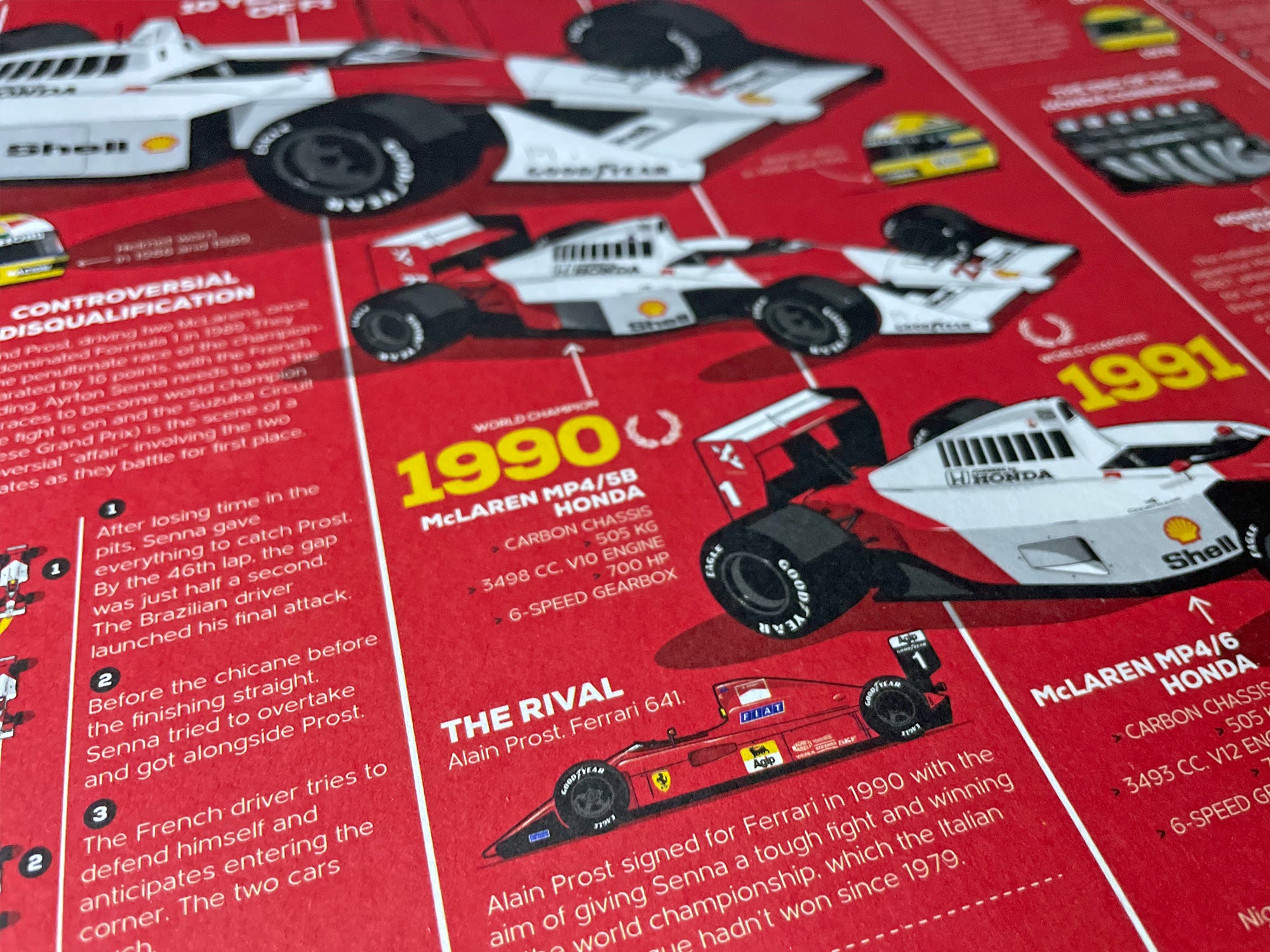 Infographic Series, Ayrton Senna 10 years of F1
