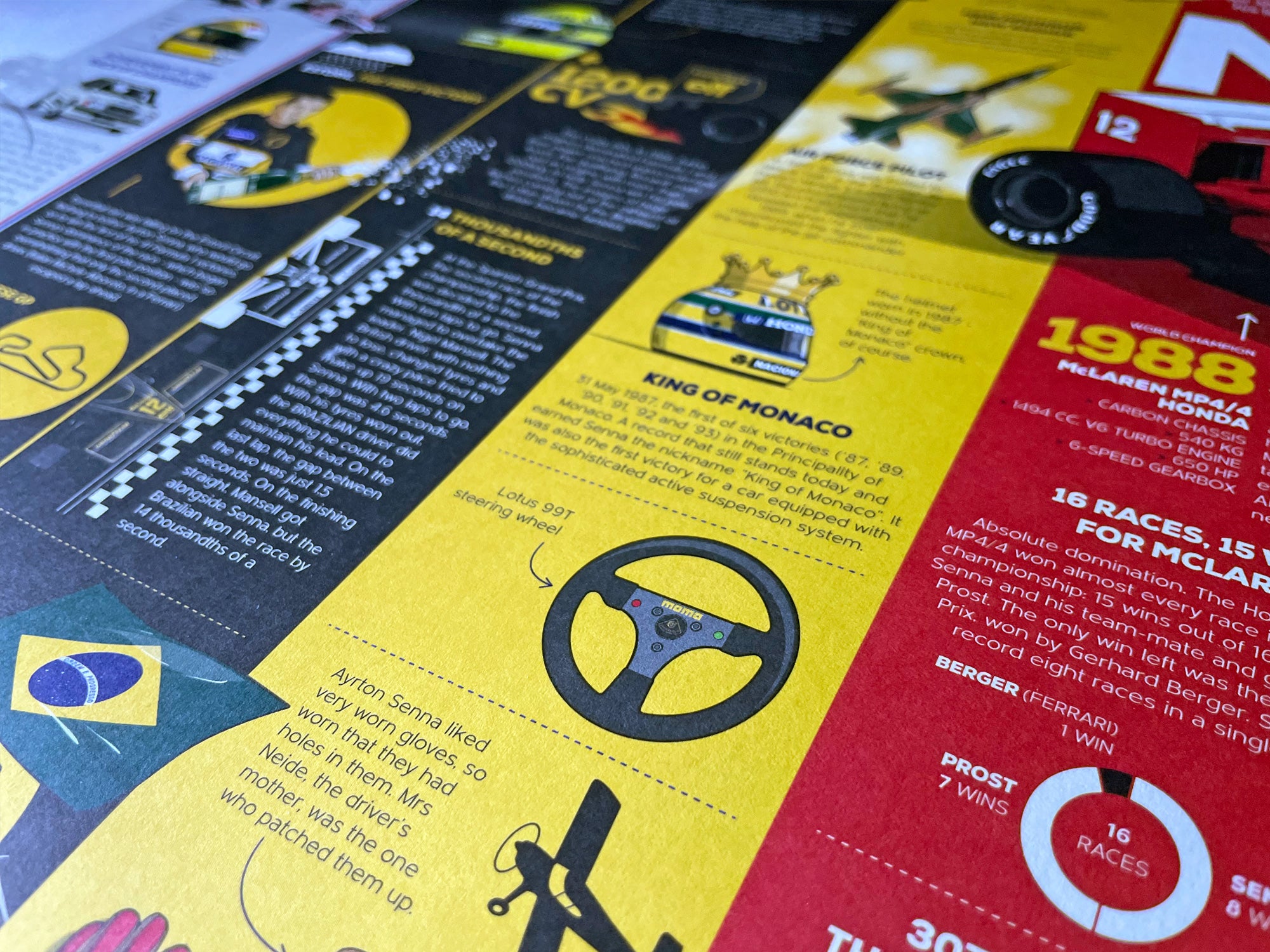 Ayrton Senna: 10 Years of F1 Infographic Print