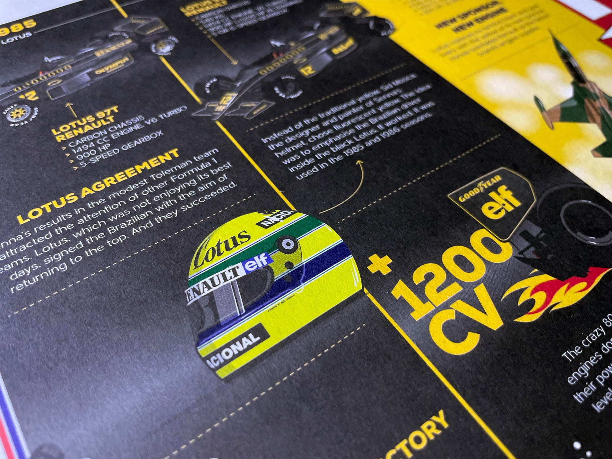 Ayrton Senna: 10 Years of F1 Infographic Print