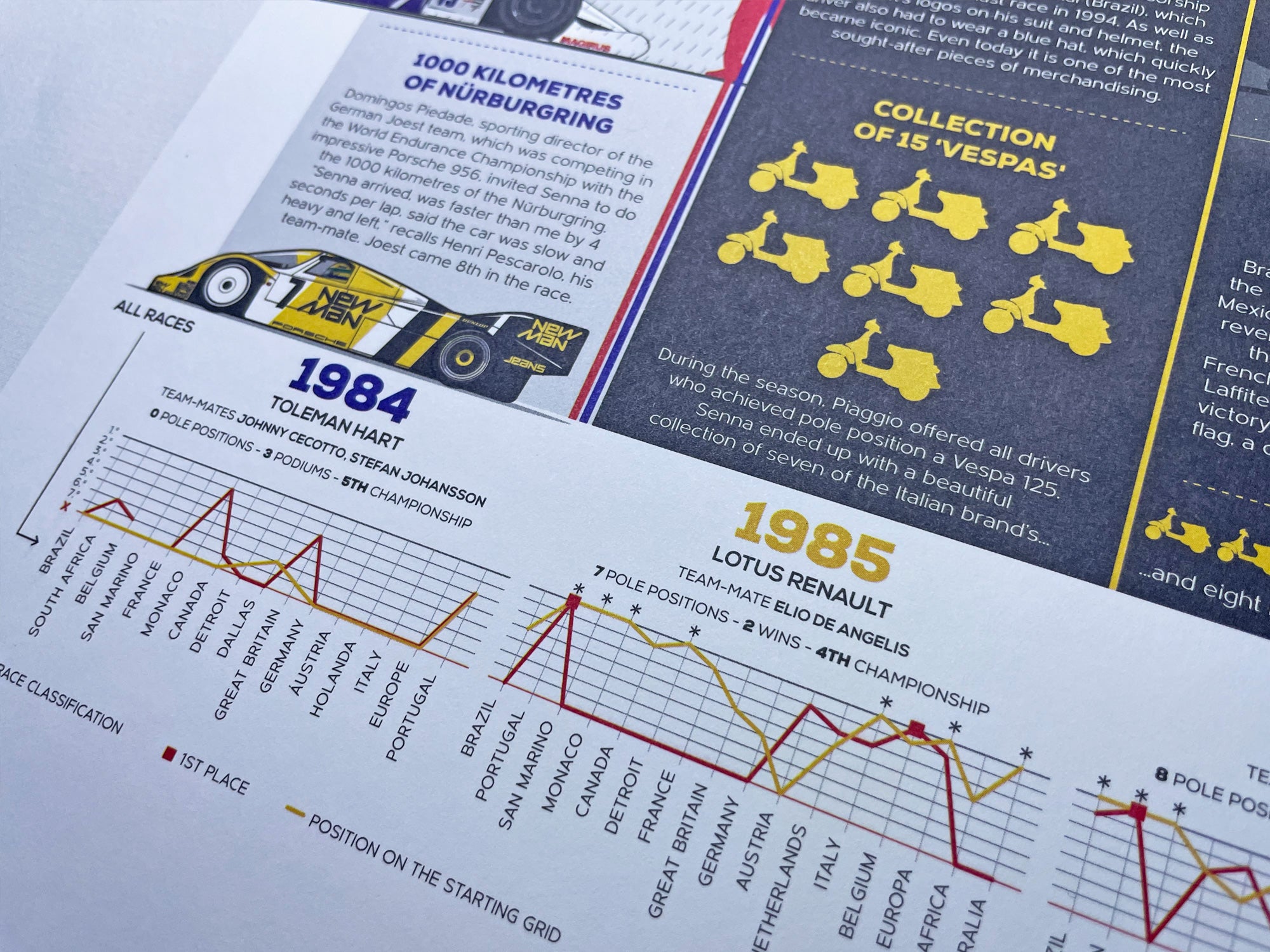 Ayrton Senna: 10 Years of F1 Infographic Print