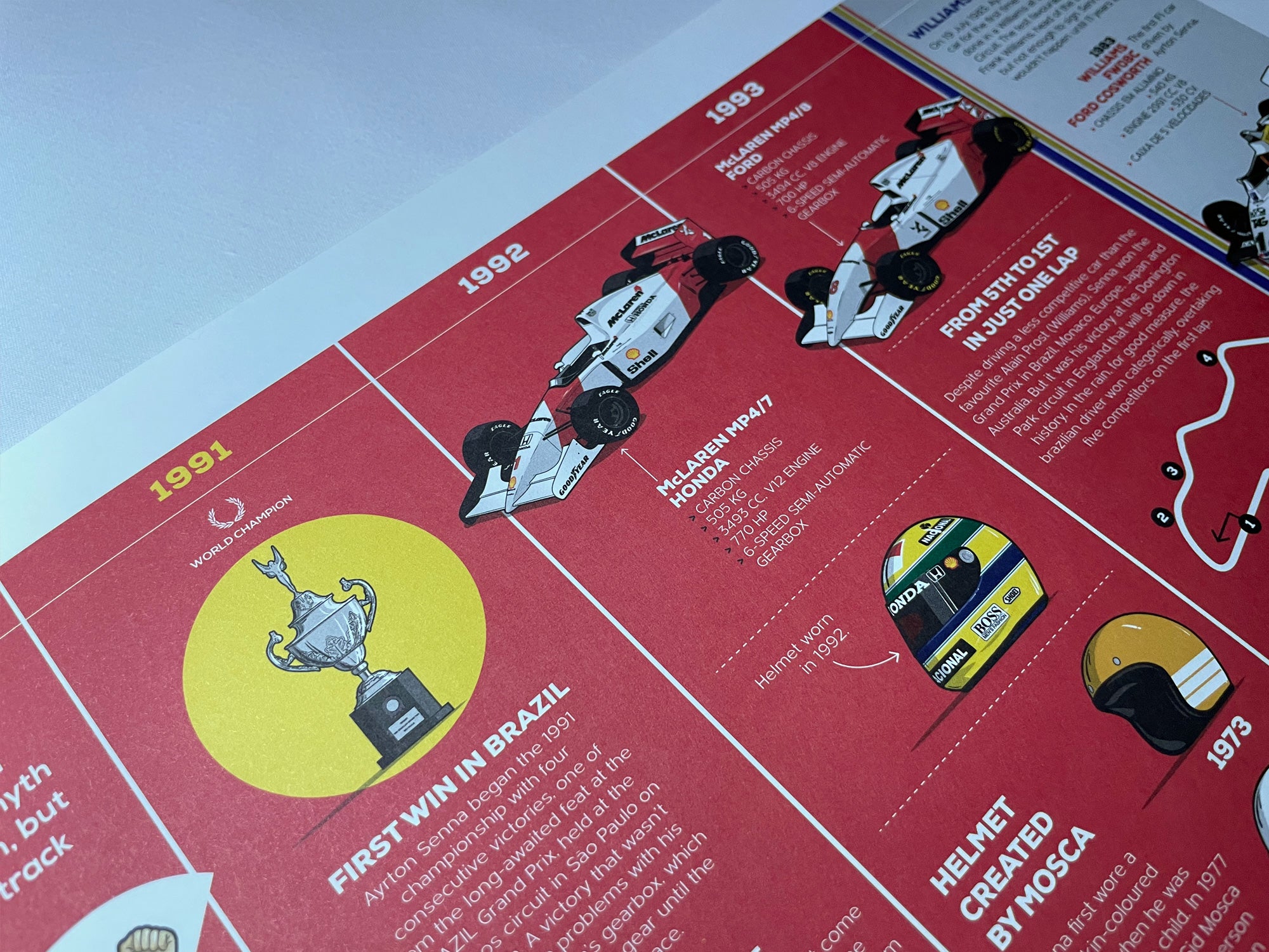 Ayrton Senna: 10 Years of F1 Infographic Print