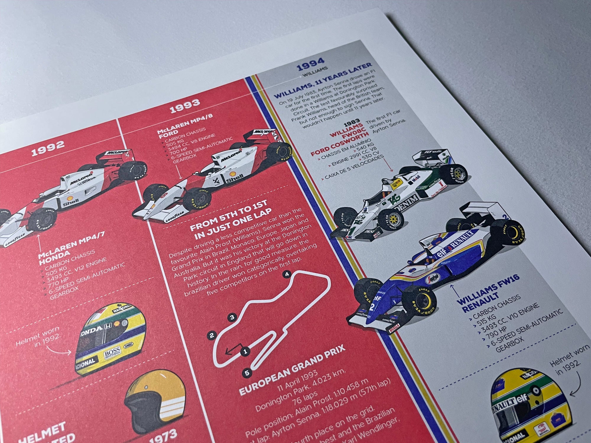 Ayrton Senna: 10 Years of F1 Infographic Print