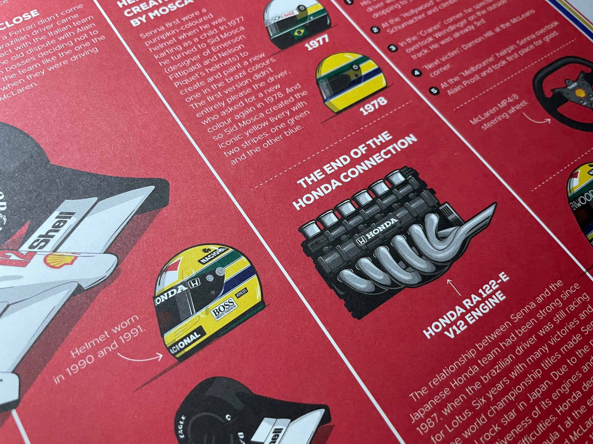 Ayrton Senna: 10 Years of F1 Infographic Print
