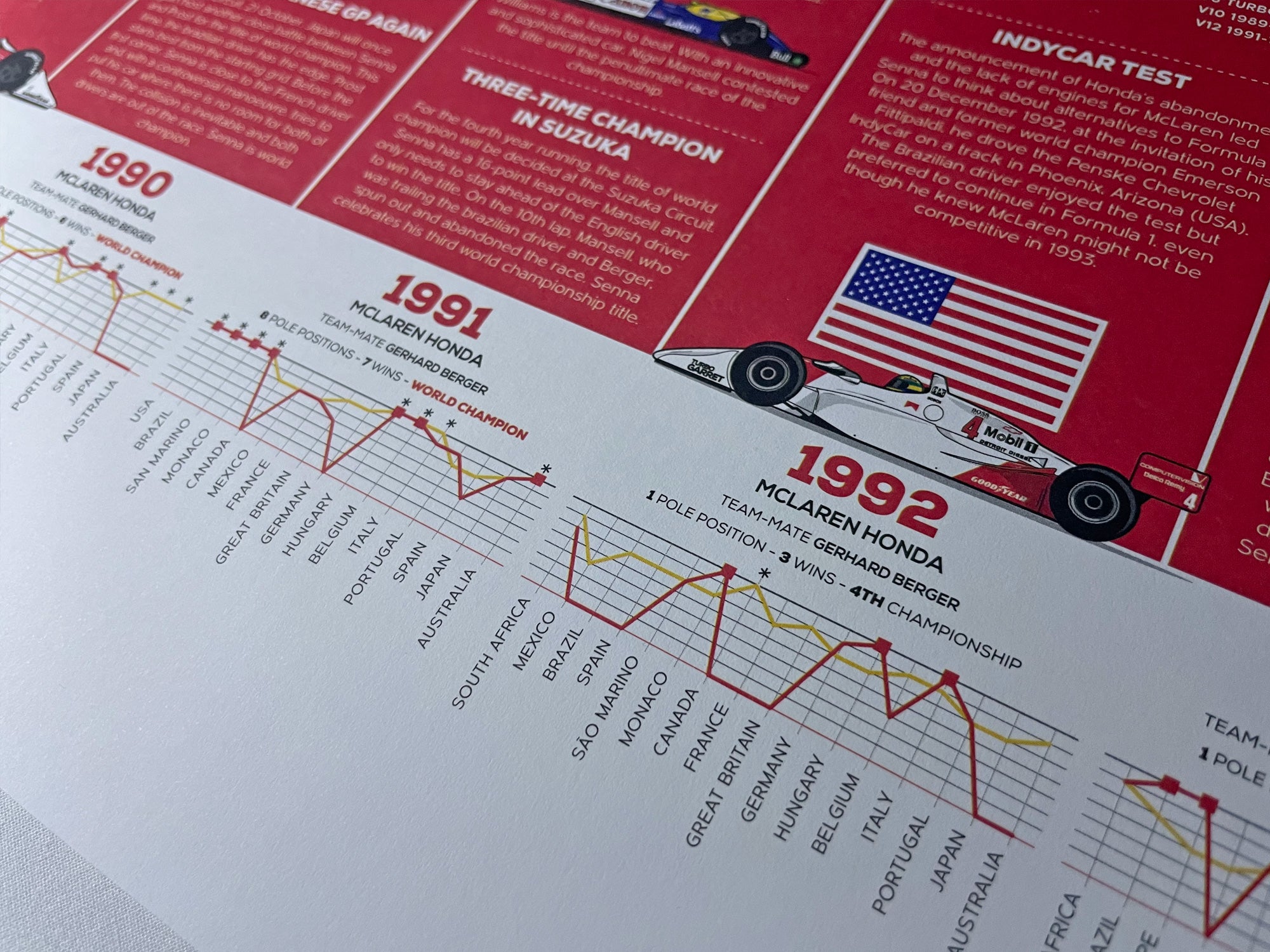 Ayrton Senna: 10 Years of F1 Infographic Print