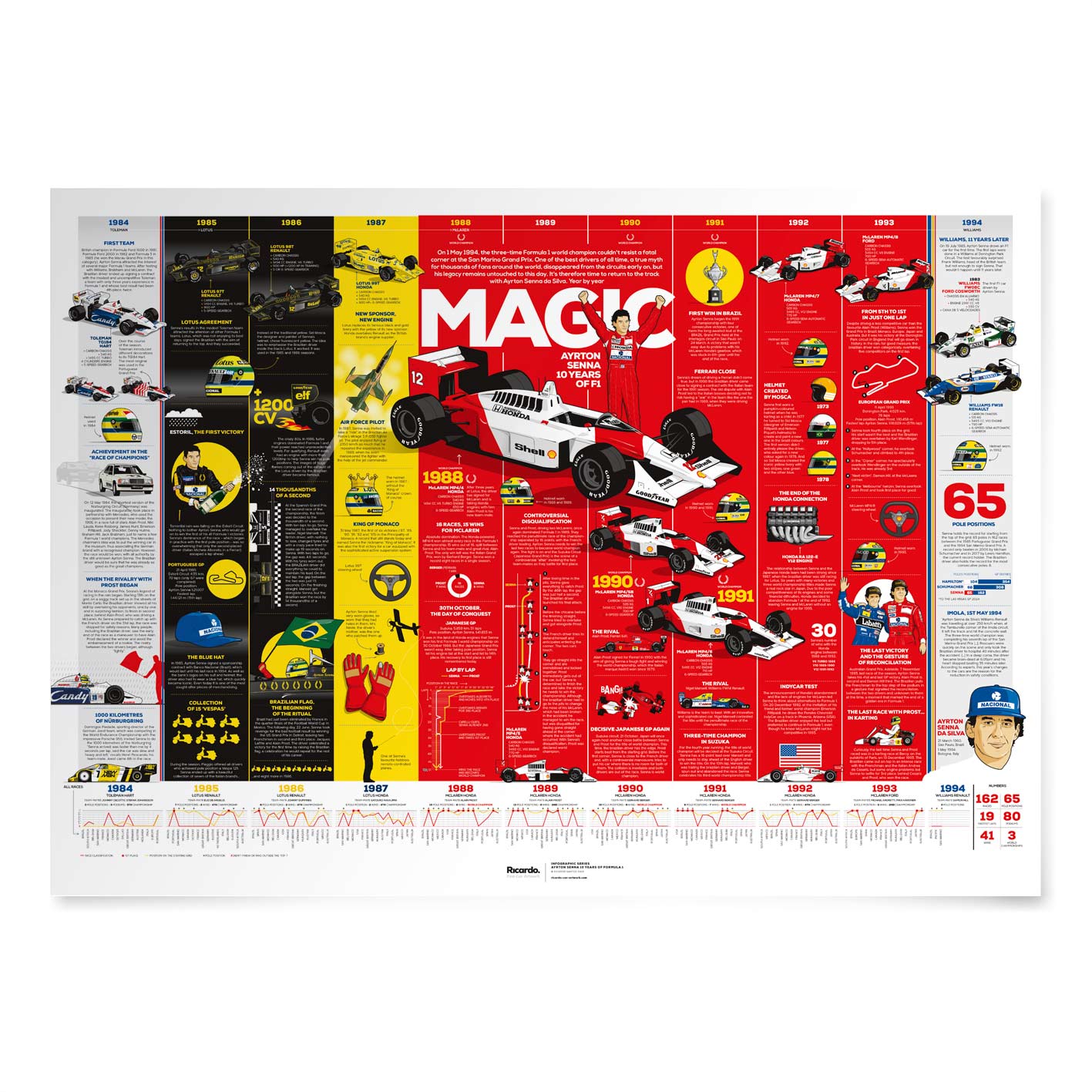 Ayrton Senna: 10 Years of F1 Infographic Print